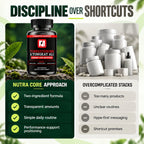 Turkesterone + Tongkat Ali Performance Formula