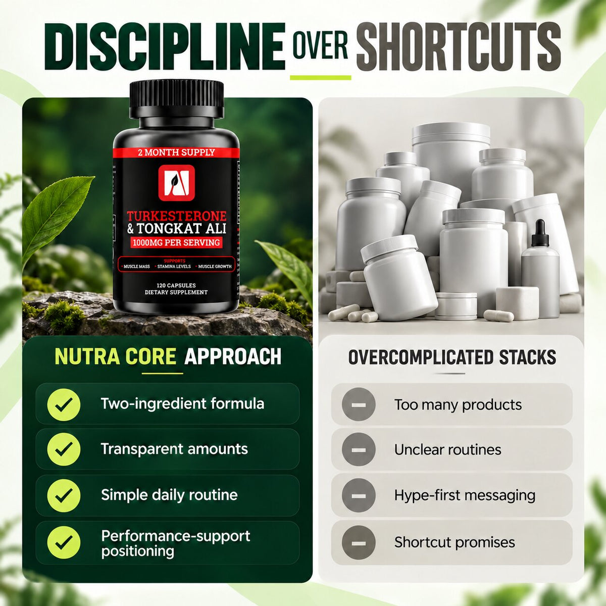 Turkesterone + Tongkat Ali Performance Formula