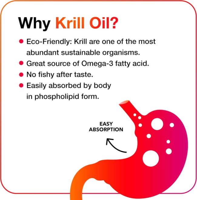 MegaRed - Omega-3 Krill Oil 350mg Softgels - Image 2