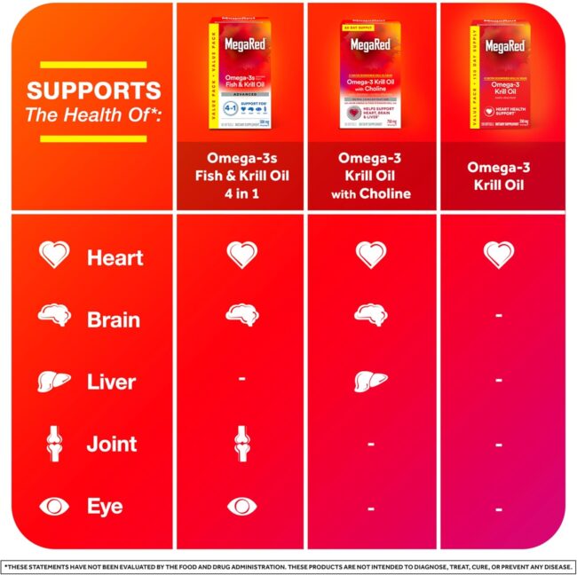 MegaRed - Omega-3 Krill Oil 350mg Softgels - Image 6